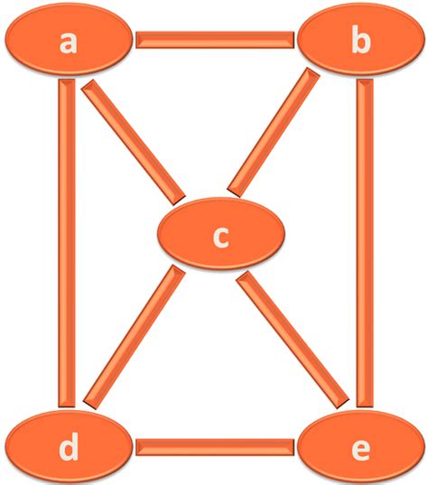 BFS-BREADTH FIRST SEARCH