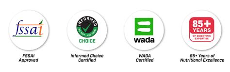 Know All About GNC Certification & GNC License | GNC India