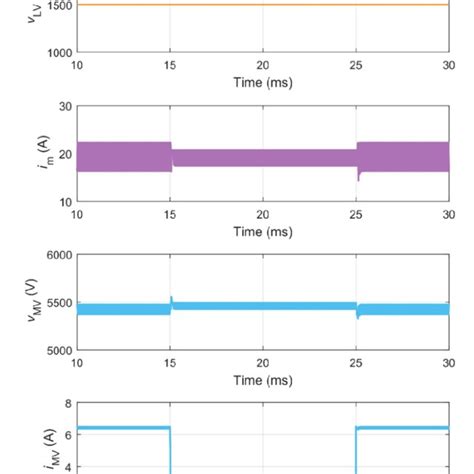 Image result for Simulink Diesel Generator Model