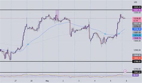 Unregulated Business Owner 的图像结果