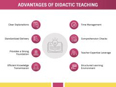 Image result for Didactic Teaching Background