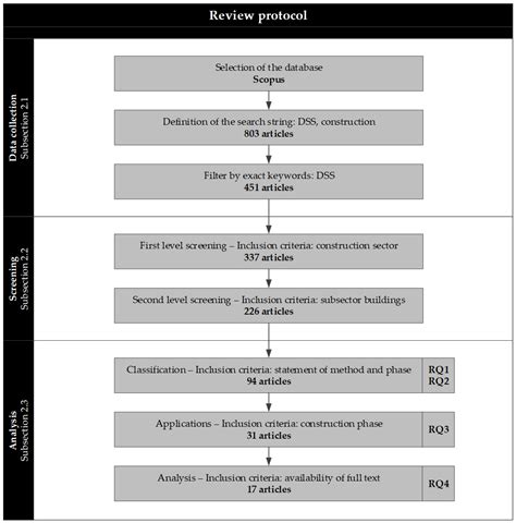 Decision Support in Building Construction: A Systematic Review of ...