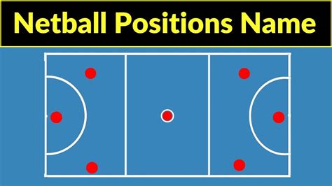 Netball Position 的图像结果