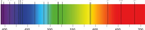 Image result for Color Classification