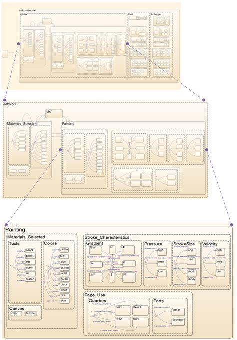 System Interface Visual Models 的图像结果