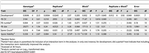 Image result for What iOS a Developmental Variation