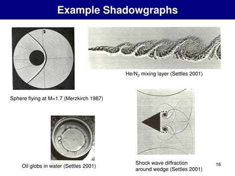 Image result for Shadowgraph Techniques