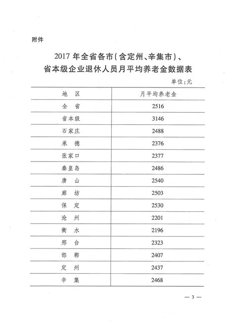 河北省2017年平均工资（社平工资）_工伤赔偿标准网