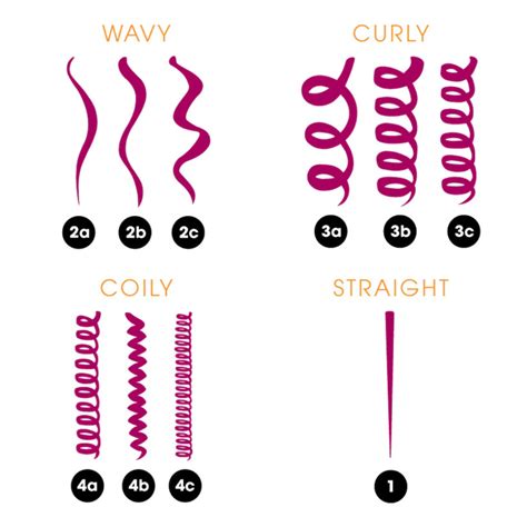 Curly Tips – Jessicurl