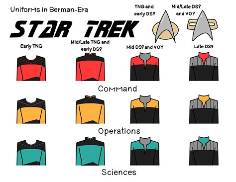 Star Trek Shirt Colors Explained Why Did STARFLEET UNIFORMS Change