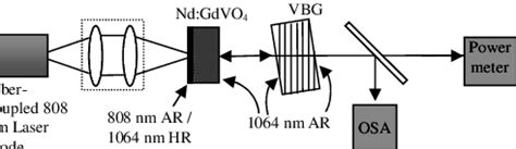 Image result for Optical Spectrum Analyzer Tutorial