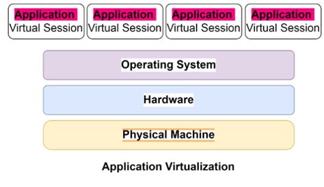 VMware Application Virtualization 的图像结果