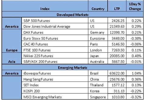 Buy Multibaggers, As Bull Run Continues | Investing.com India