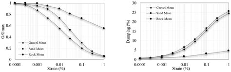 Sequence Deep Learning for Seismic Ground Response Modeling: 1D-CNN ...