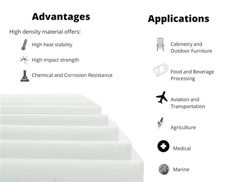 Buy BuyPlastic Natural White HDPE Plastic Sheet 1 1/4 x 6 x 24, High ...