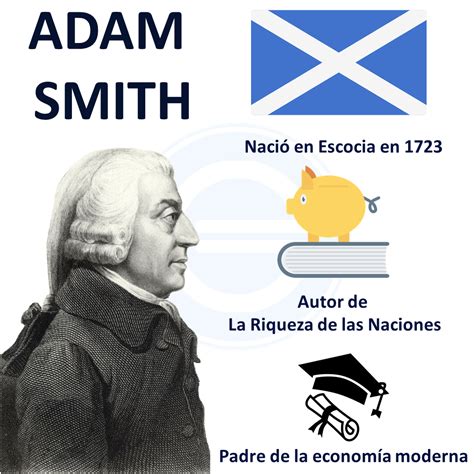 Smith Adam