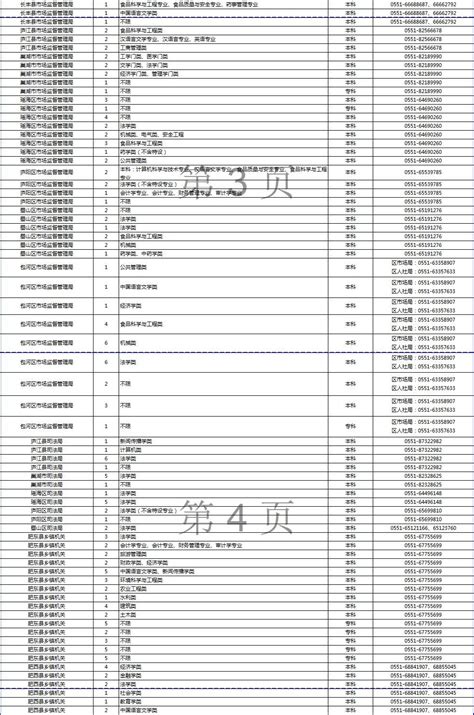 连续三年缩招，2023年安徽省考职位分析来啦 - 安徽公务员考试网