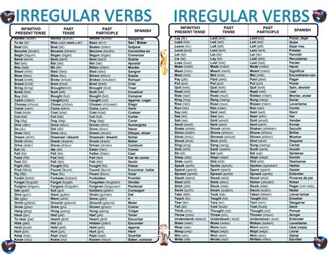 TABLA DE VERBOS Regulares e irregulares (1).pdf