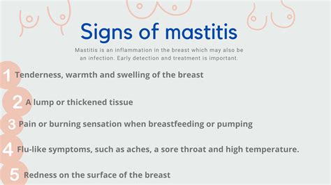 Mastitis: How to spot mastitis symptoms and mastitis treatment