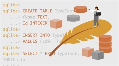 Image result for SQLite Intro