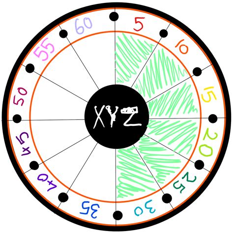 Image result for Lesson 15 Keyboard Input