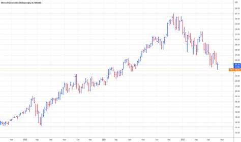 Акции Microsoft — График и котировки Майкрософт — TradingView