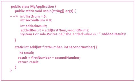 Tutorial Point Method in C 的图像结果