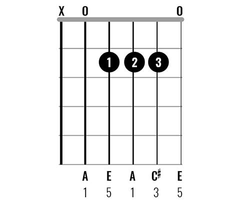 Chord Clinic: Learn to play 10 interesting A major chord variations