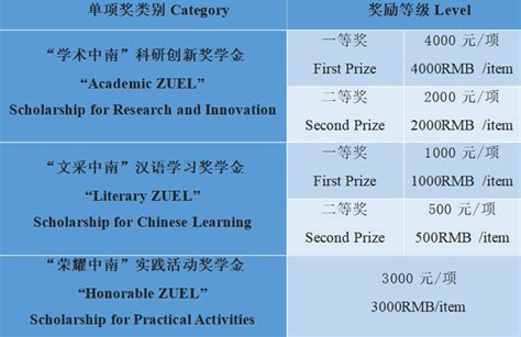 首都师范大学新闻网 - 学校举行奖学金颁奖典礼暨青春榜样优秀学生事迹报告会