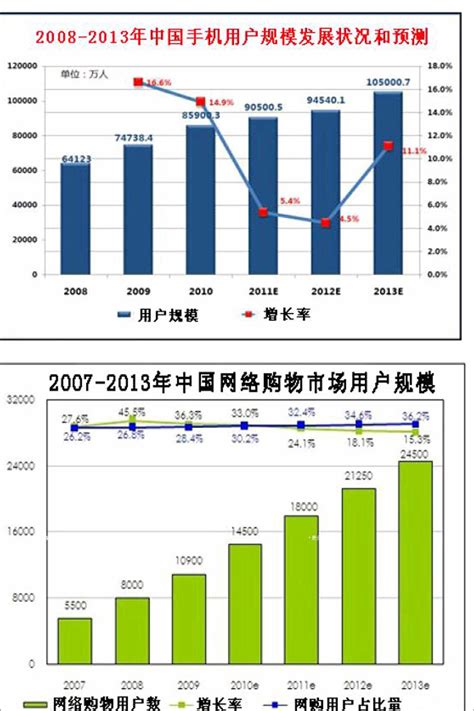 直销银行市场分析报告_2018-2024年中国直销银行市场深度评估与发展趋势研究报告_中国产业研究报告网