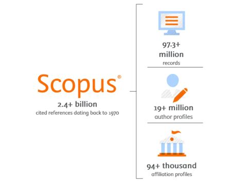 Scopus Database Search 的图像结果