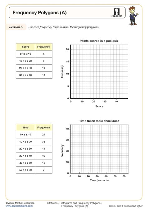 Frequency Polygons GCSE Questions | GCSE Revision Questions