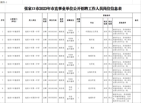 【张家口日本留学】24年4月日本研究生申请已开始，其具体流程有哪些？ - 知乎