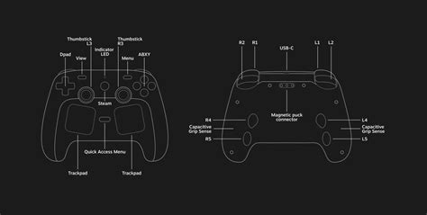 Image result for Steam Controller Tips