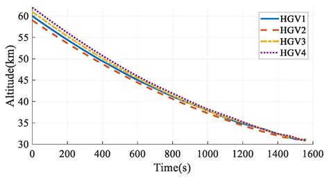 An Analytical Reentry Solution Based Online Time-Coordinated A* Path ...