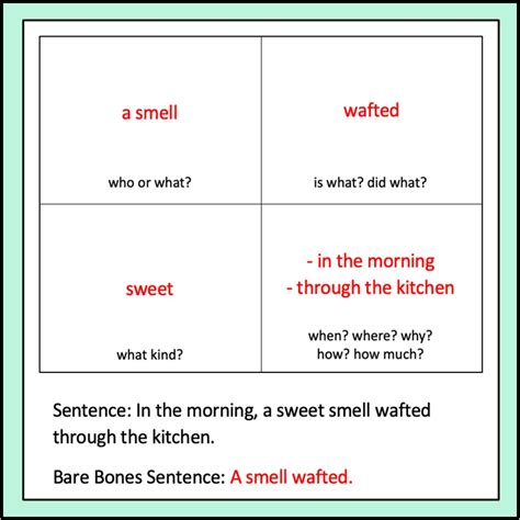 Image result for Dynamic Sentence Structure