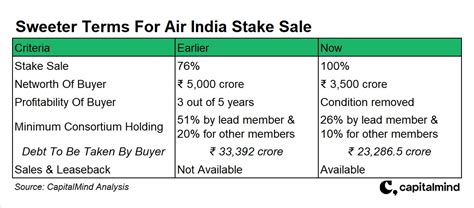What’s the Story with IndiGo Valuations Flying High? » Capitalmind ...