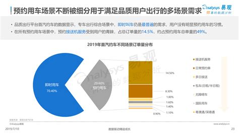 2021年中国网约车行业发展现状分析：监管趋严 市场规模扩大（图）-中商情报网