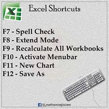 Image result for Computer Excel Using in Myanmar