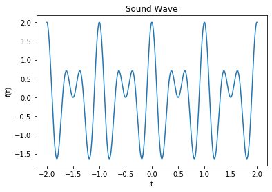 Image result for Python Audio Visualization