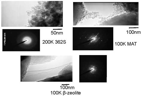 Large Mesopore Generation in an Amorphous Silica-Alumina by Controlling ...