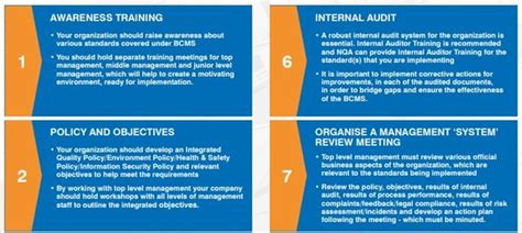 How to Implement the ISO 22301 Standard | NQA