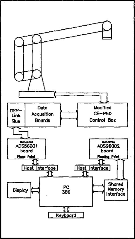 Image result for Serial Controller Hardware Explained