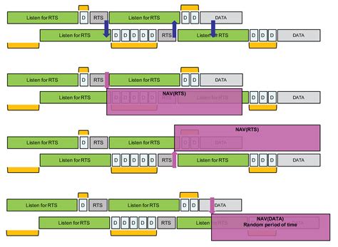 Dense Deployment of LoRa Networks: Expectations and Limits of Channel ...
