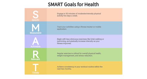 Image result for Smart Goals Examples Pe