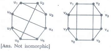 Connectivity - Graphs - Discrete Mathematics