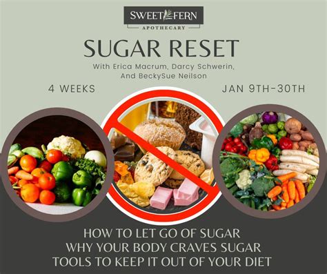 4 Week Sugar Reset, 229 W Bayfield Street, 54891, Washburn, 9 January ...