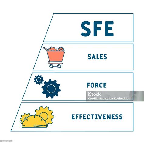 Sfe Sales Force Effectiveness Acronym Stock Illustration - Download Image Now - Acronym, Asphalt ...