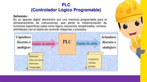 Image result for Control Logico Programable
