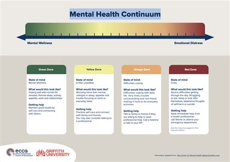 Image result for Continuum Example